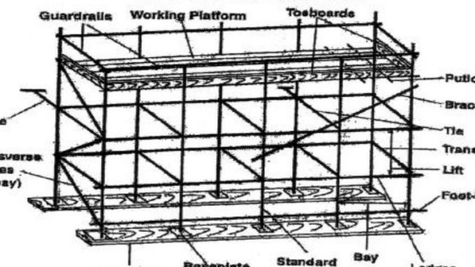 bagian bagian dari scaffolding