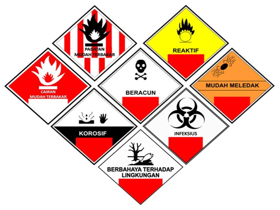 bahan berbahaya dan beracun